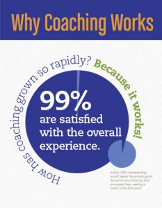 why coaching works
